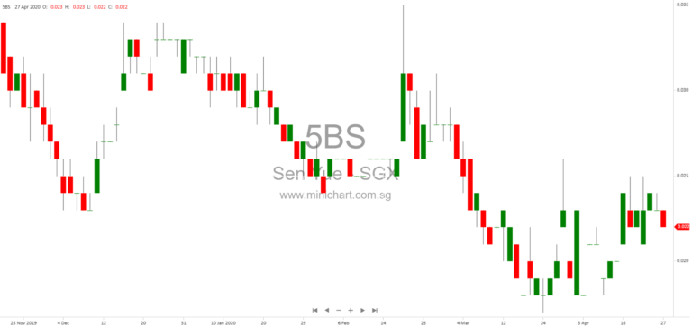 Cenvios Holdings to Compulsorily Acquire Sen Yue Holdings Shares and Delist Company Following SGX Offer