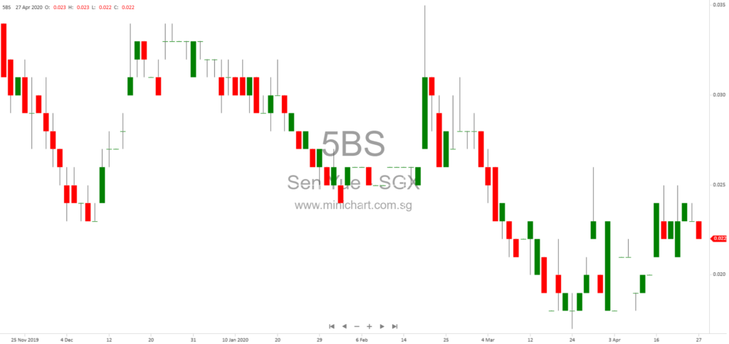 Cenvios Holdings Achieves 97.57% Acceptance in Voluntary Unconditional General Offer for Sen Yue Holdings Limited 123