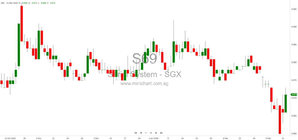 Serial Achieva Limited Announces S$4.6 Million Share Subscription by UFCT Technology Co., Limited to Strengthen Working Capital and Repay Loans