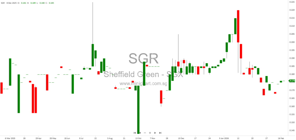 Sheffield Green’s Wind Asia Training Signs MOU with Vestas to Explore Wind Energy Training Services in Taiwan and Asia-Pacific
