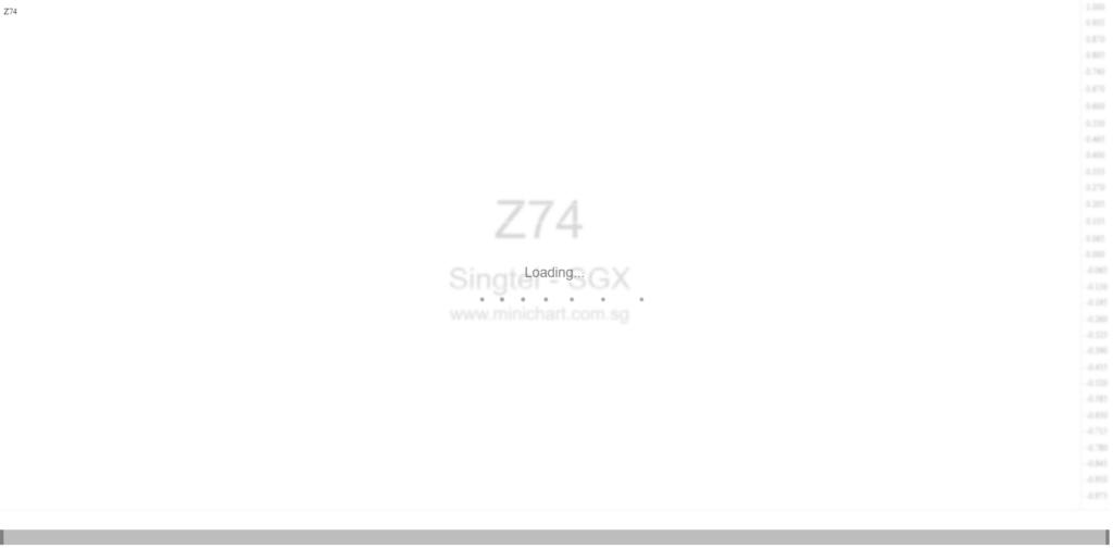 Singtel Confirms Liquidators for Singtel Strategy Pte. Ltd. After Amobee Divestment