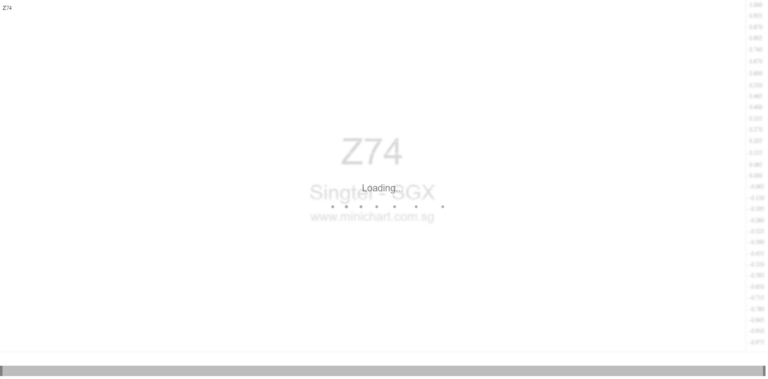 Singtel Confirms Liquidators for Singtel Strategy Pte. Ltd. After Amobee Divestment