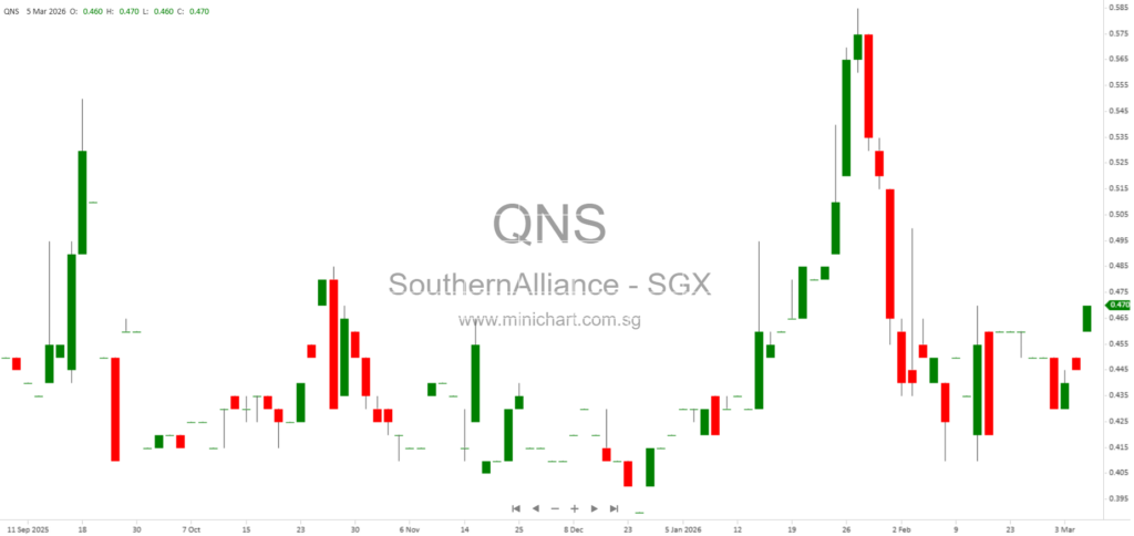 Southern Alliance Mining (SAM): Malaysia’s First Operational Rare Earth Mine, Iron Ore & Gold Expansion – 2026 Investor Highlights