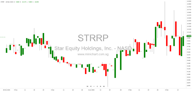 Star Equity Holdings Reports 2025 Financial Results: Revenue Surges 23% After Transformative Merger, Strong Growth in Building and Energy Services