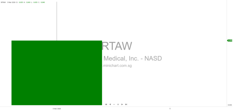 Strata Critical Medical, Inc. 2025 Annual Report: Business Overview, Risks, Financials, and SEC Filings 16212629313637