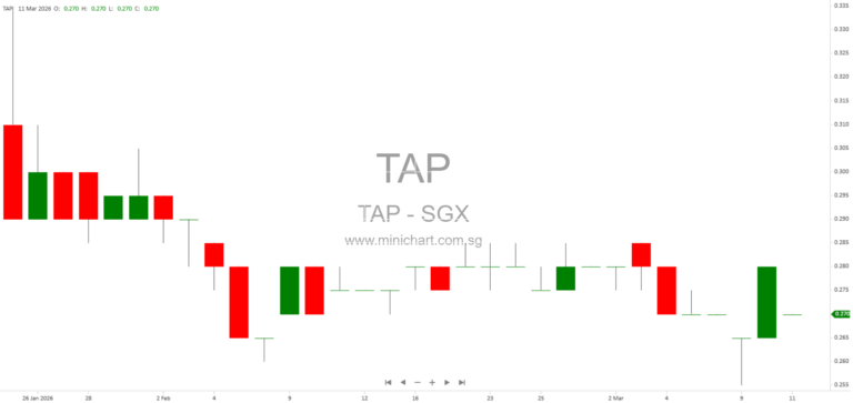 The Assembly Place Launches Singapore’s First Community-Driven Migrant Worker Dormitory with S11 – New “Habitat” Brand Unveiled