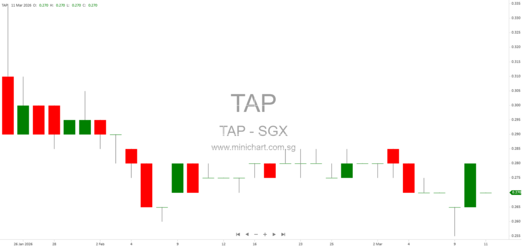 The Assembly Place Holdings Enters Joint Venture with S11 for Migrant Worker Dormitory Operations in Singapore