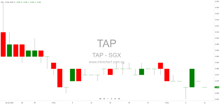 Update on The Assembly Place Holdings Ltd. AGM and Annual Return Extension for FY2025