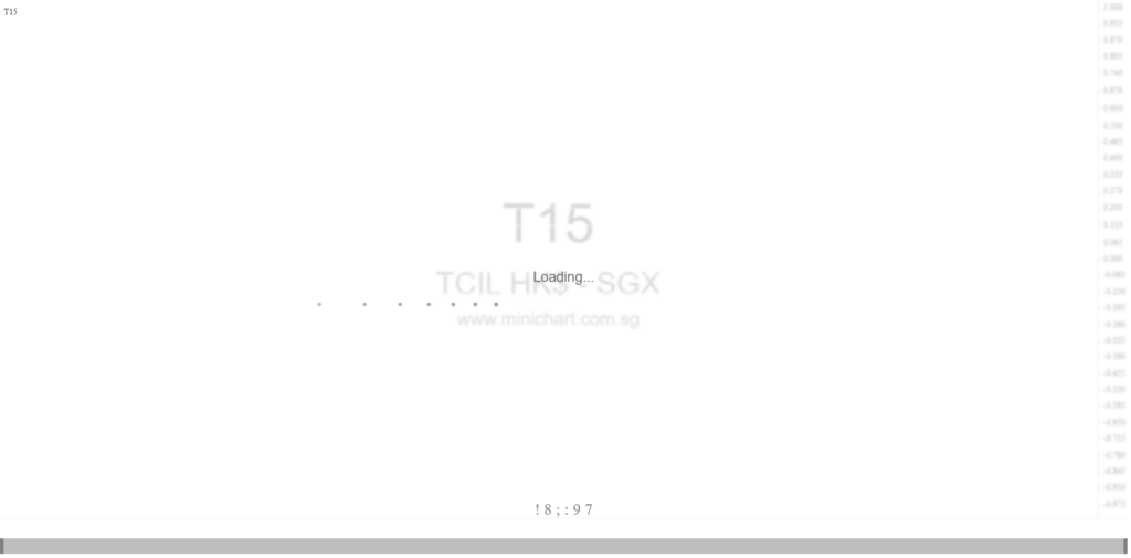 Tan Chong International 2025 Annual Results: Revenue, Profit Decline, Final Dividend HK$0.06 Per Share Proposed