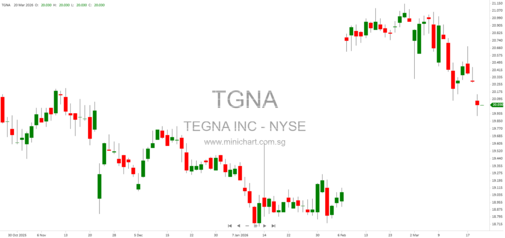 TEGNA Inc. Completes Merger with Nexstar Media Group – SEC Form 8-K Filing Details