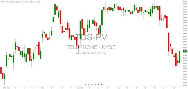 Telephone and Data Systems, Inc. (TDS) 2026 8-K Filing: Company Information, Security Details, and XBRL Data Overview