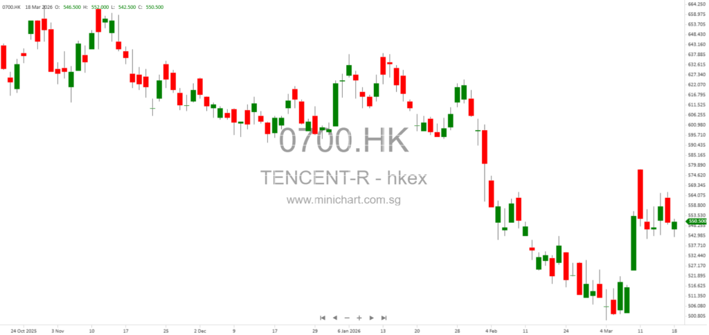 Tencent Holdings Limited 2025 Annual Results: Financial Performance, AI Growth, and Business Highlights