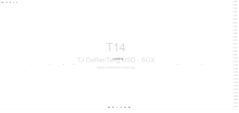 Tianjin Pharmaceutical Da Ren Tang Group 2025 Financial Results: Revenue Drops, Gross Margin Surges, and RMB 1.28 Per Share Final Dividend Proposed