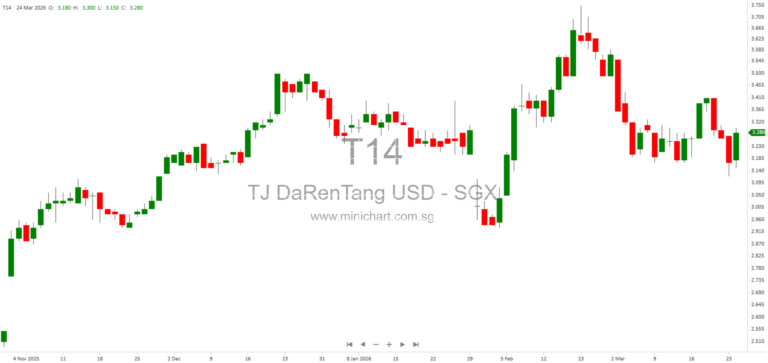 Tianjin Pharmaceutical Da Ren Tang Group Announces Change of Placement Agent Representative for A-Share Placement Supervision