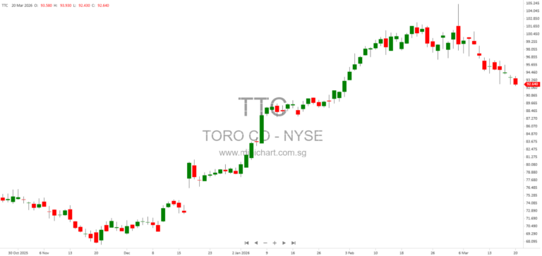 The Toro Company Amends Certificate of Incorporation and Bylaws Following 2026 Shareholder Vote – Key SEC Filing Updates and Anti-Takeover Provisions