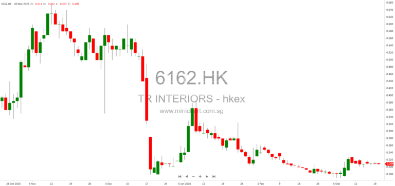China Tianrui Automotive Interiors Issues Profit Warning for 2025 Due to Increased R&D Costs