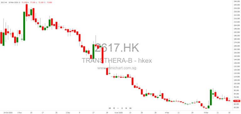 TransThera Sciences Doses First Patient in Phase II Trial of Tinengotinib and Fulvestrant for HR+/HER2- Metastatic Breast Cancer 1
