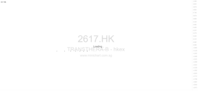 TransThera Sciences (Nanjing) Included in Multiple Hang Seng Index Series Constituents Effective March 2026