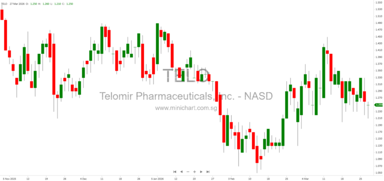 Telomir Pharmaceuticals 2026 Annual Meeting Results: Shareholder Votes, Amended Bylaws, and Incentive Plan Approval
