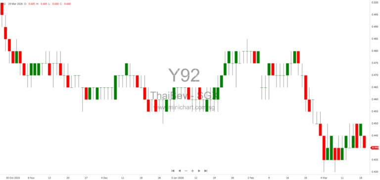 Thai Beverage Issues Baht 12 Billion Debentures with AA Rating to Repay Existing Debt