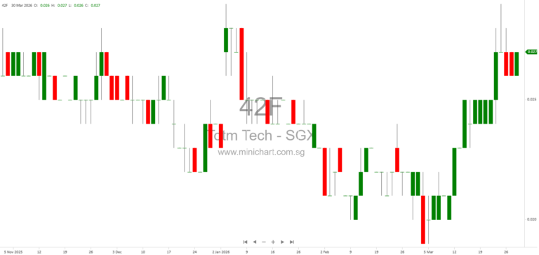 TOTM Technologies EGM 2026: Shareholder Approval for Business Diversification and Performance Share Plan Awards