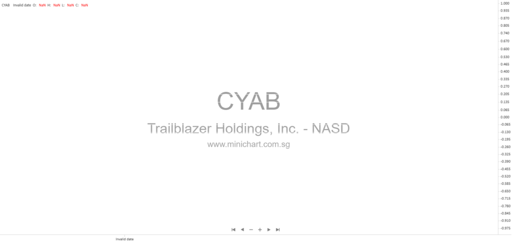 Trailblazer Holdings, Inc. 2025 Annual Report: Merger Agreement with Cyabra Strategy Ltd. and Financial Disclosures