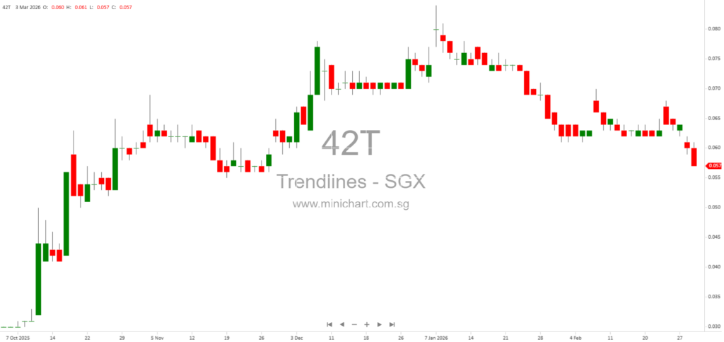 Trendlines Group Achieves Profitability and Portfolio Success in 2026: FDA Milestone, Medtech Awards, and Investment Updates