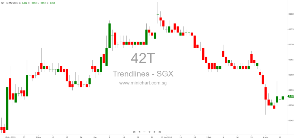 IBI Ag Unveils AI-Driven De Novo Protein Design Platform for Sustainable Bioinsecticides, Backed by Trendlines Group 1