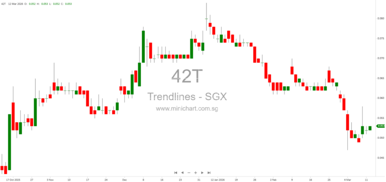 IBI Ag Unveils AI-Driven De Novo Protein Design Platform for Sustainable Bioinsecticides, Backed by Trendlines Group 1