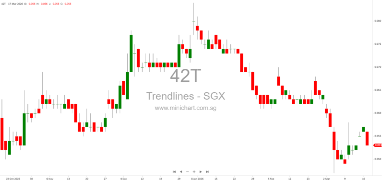 Seger Surgical Solutions Achieves Breakthrough Human Trials for Laparoscopic Bowel Closure Device with 100% Intracorporeal Anastomosis 1