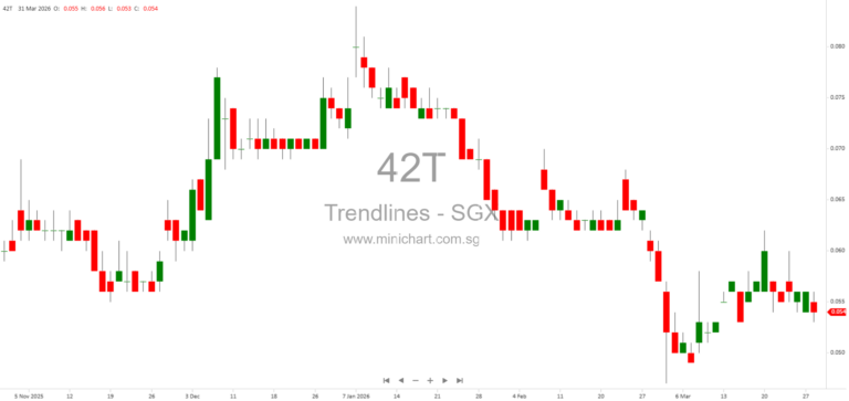 Trendlines Group March 2026 Update: Annual Report, Portfolio Achievements, and Upcoming AGM in Singapore