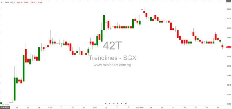 Trendlines Group Provides Update on Israel-Iran Conflict Impact and Business Continuity (March 2026)