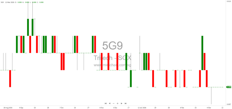 Tritech Group Signs Strategic AI Education Partnership with Shenzhen Fangzhi for ASEAN Distribution