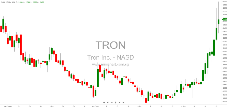Tron Inc. (Formerly SRM Entertainment) Pioneers Blockchain-Integrated Treasury Strategies with Major TRON (TRX) Token Holdings and Global Toy Business 51