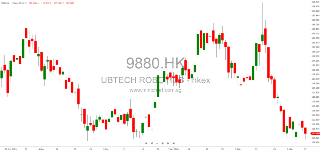 UBTECH Robotics Acquires 29.99% of Shenzhen Listed Company, Becomes Controlling Shareholder