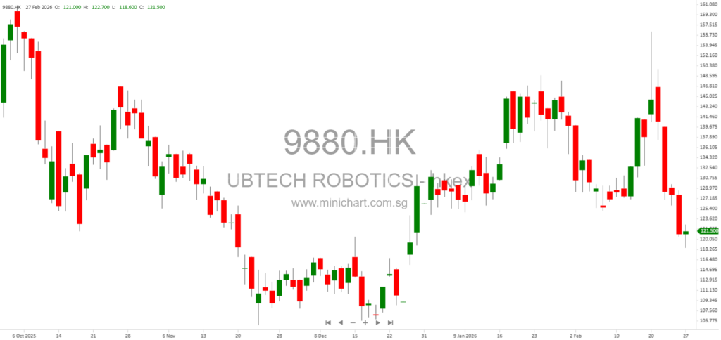 UBTECH Robotics Announces Record Date for 2026 Second Extraordinary General Meeting and Voting Eligibility for H Shareholders