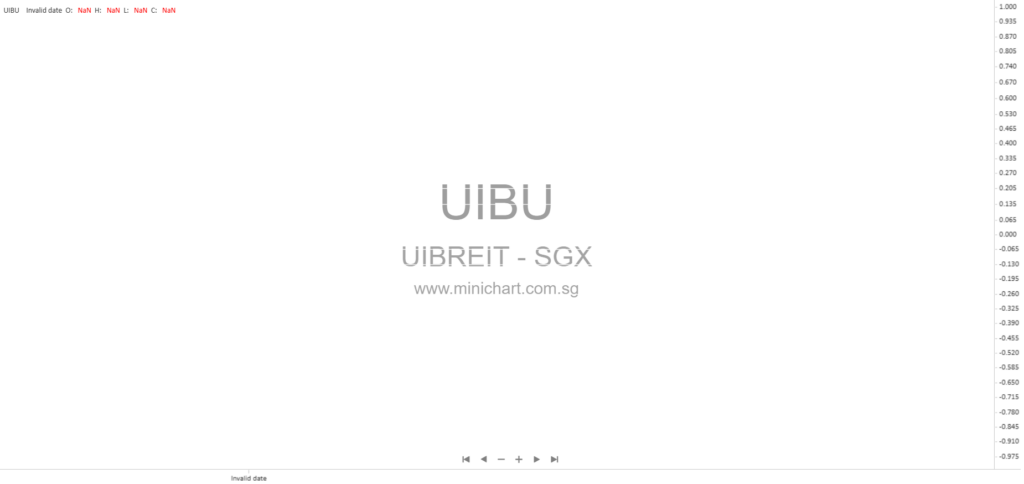 UI Boustead REIT’s S$973.6 Million IPO Attracts Strong Demand, Largest SGX Listing of 2026