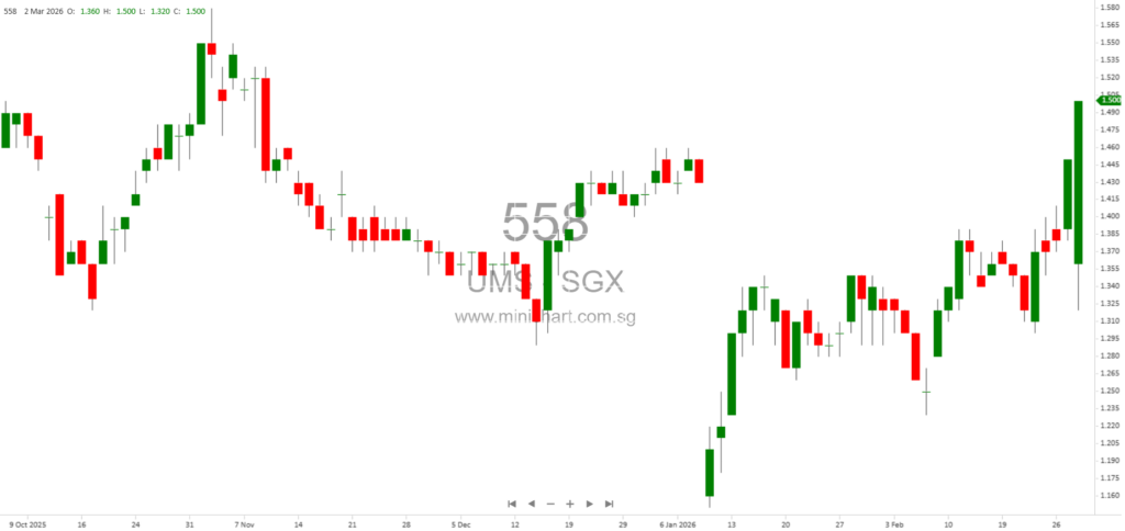 UMS Integration Acquires Remaining 30% of Starke Singapore, Making It Wholly Owned Subsidiary