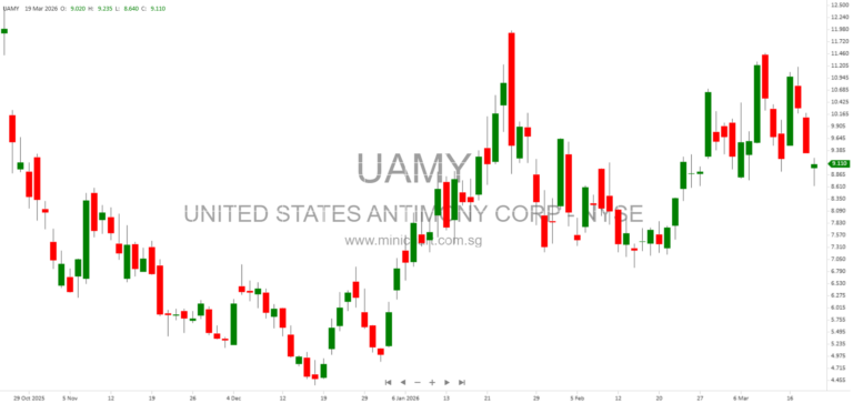 United States Antimony Corporation 2025 10-K: Business Overview, Competitive Advantages, and Risk Factors