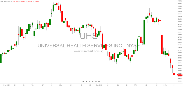 Universal Health Services to Acquire Talkspace for $835 Million, Expanding Virtual Behavioral Healthcare Nationwide