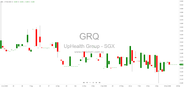 Uphealth Group Limited 2025 Financial Results: No Dividend Declared, Strategic Shift to Medical Business