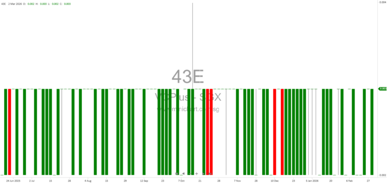 VCPlus Limited and Monet Verse Pte. Ltd. Form Joint Venture for AI Digital Marketing in Singapore 123