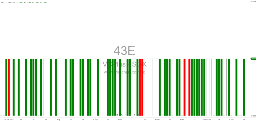 VCPlus Limited FY2025 Results: Revenue Drops, Net Loss Widens, No Dividend Declared