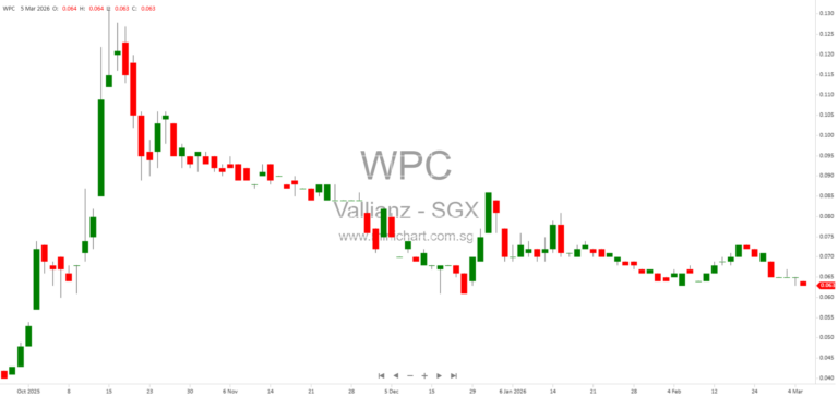 Vallianz Holdings Provides Update on Middle East Operations Amid Geopolitical Tensions and Maritime Disruptions 1