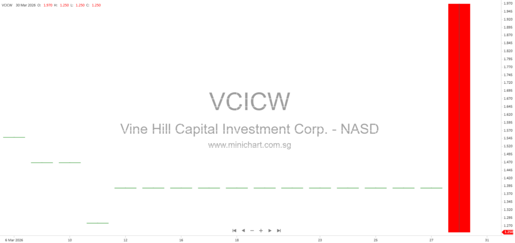 Vine Hill Capital Investment Corp. Shareholders Approve Business Combination with CoinShares, Closing Expected March 31, 2026