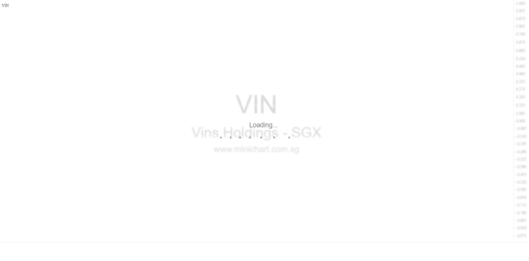 Vin’s Holdings Successfully Closes 6-Month SGD Commercial Paper Series 001 on Digital Securities Platform