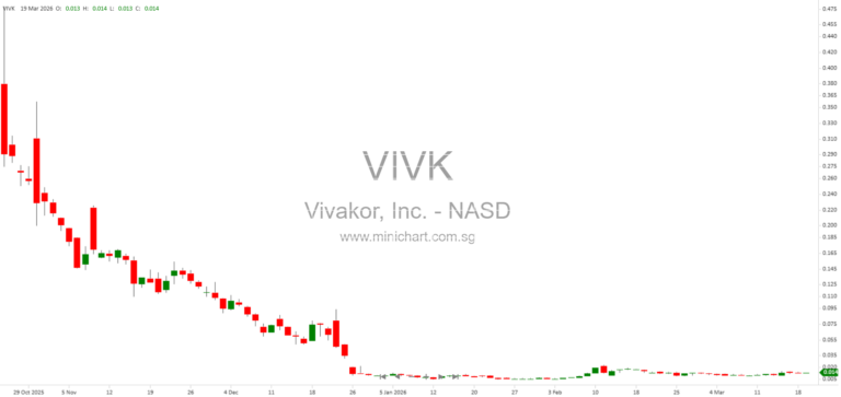Vivakor Receives Nasdaq Panel Approval for Continued Listing Pending $1.00 Bid Price Compliance by April 30, 2026