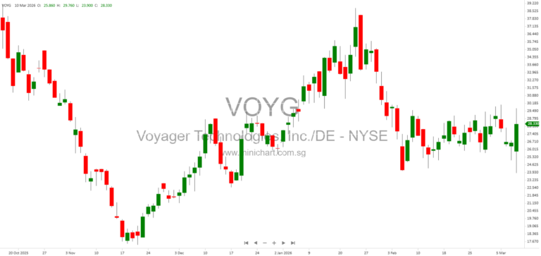 Voyager Technologies, Inc. 2025 Annual Report: Defense, Space Solutions, and Starlab Space Station Business Overview and Risk Factors