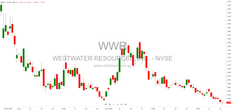 Westwater Resources Annual Report 2025: Battery-Grade Graphite Production, Industry Trends, and Corporate Strategy 234142
