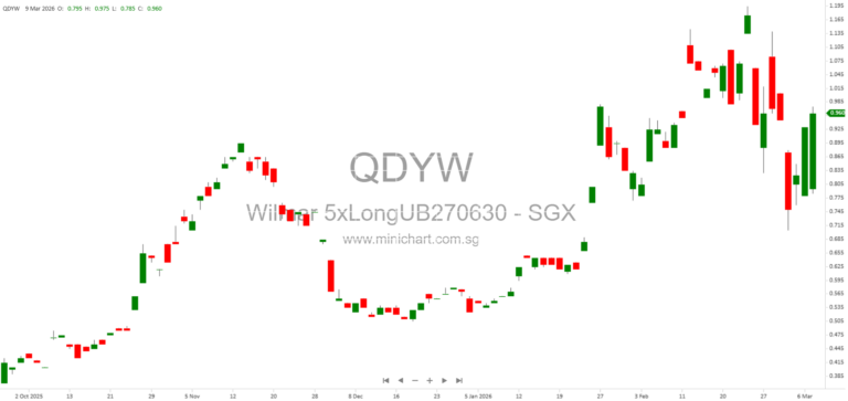 UBS AG 2025 Annual Report Published – Full Year Financial Results Announced (No Dividend Details Provided)